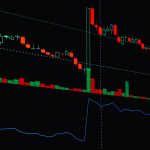 Nifty 50 bearish turn: Market slips below 200-DMA
