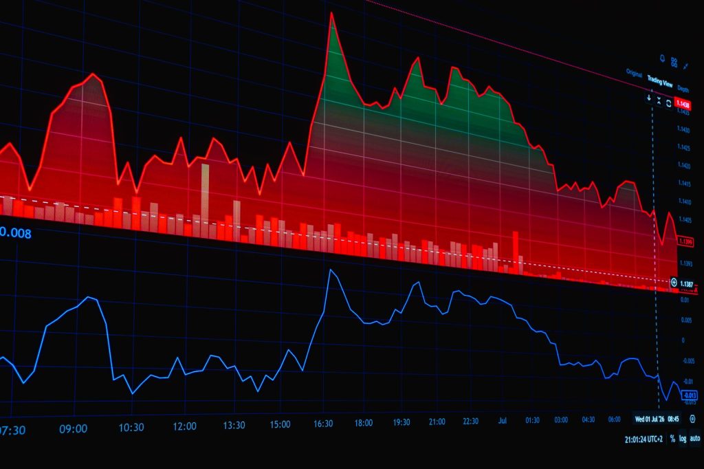Raymond shares volatility