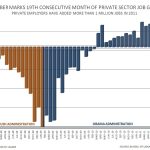 job ad growth