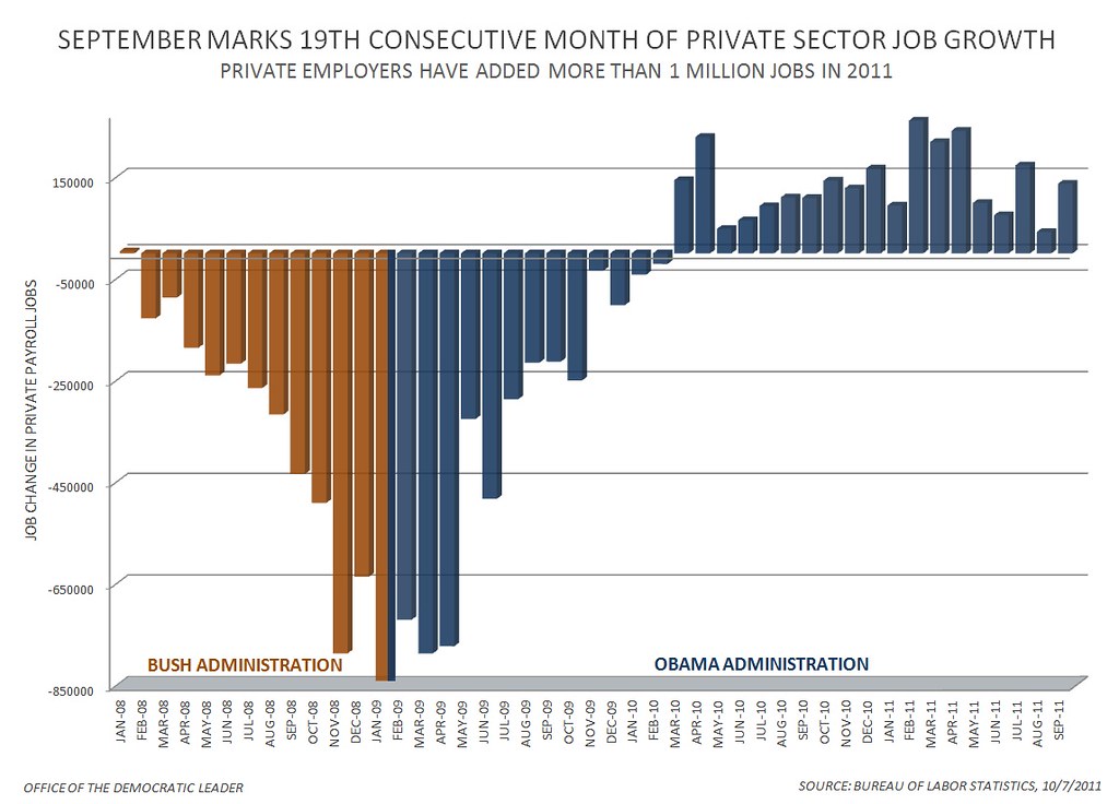 job ad growth